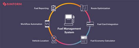 smart card based fuel supply system|fuel management software.